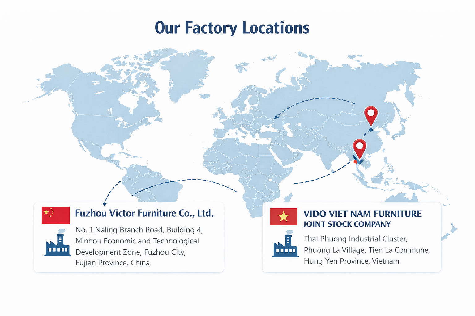 Fuzhou Victor Furniture factory exterior in Fujian China